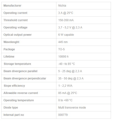 All about diode laser components - laser diodes, electronics, datasheet.