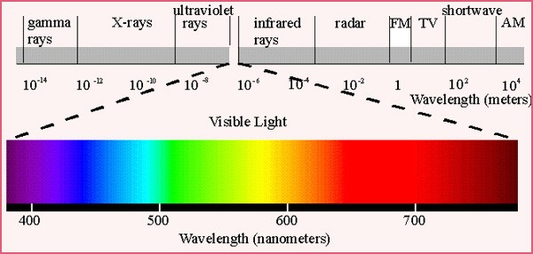 Release of 8.5W+ and 10W lasers