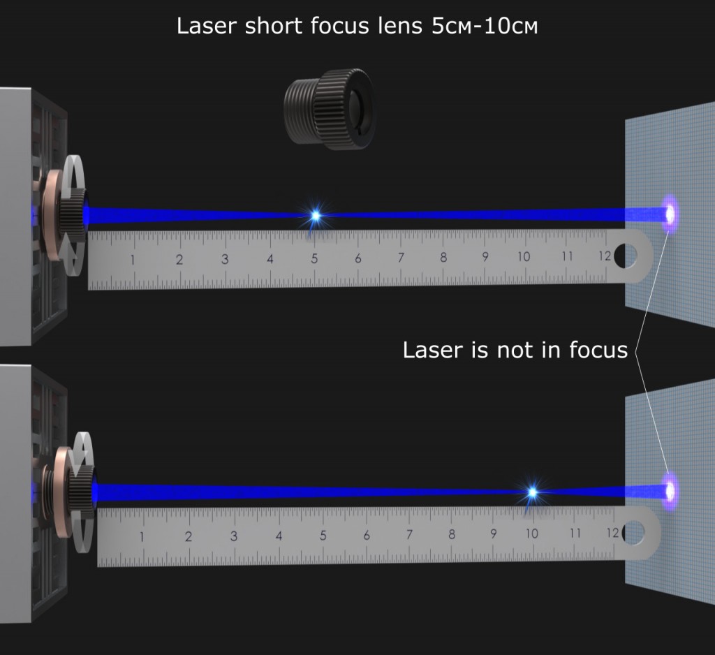 Laser beam focusing EnduranceLasers