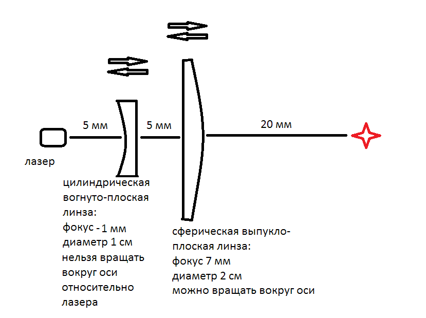 new lens for Endurance lasers