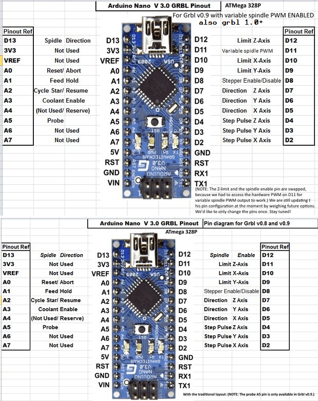 Arduino generator for the laser (power and period)