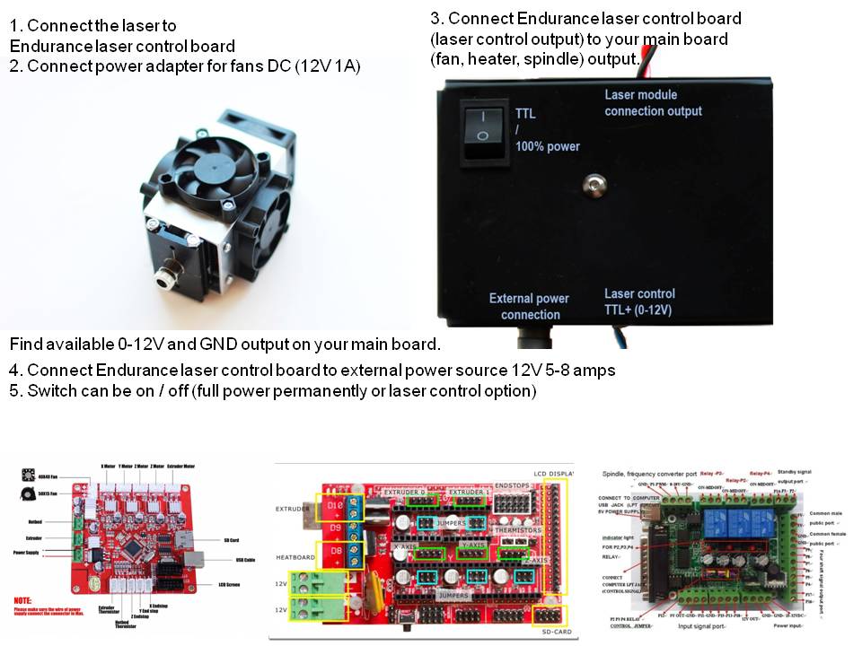 Running your Endurance laser with Mach3 - wiring / pinouts / setup -  EnduranceLasers