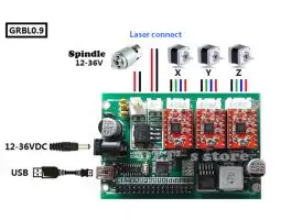 Compatible 3D printers and CNC machines for adding the laser head / add-on