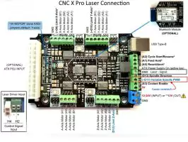 Compatible 3D printers and CNC machines for adding the laser head / add-on