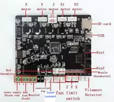 Compatible 3D printers and CNC machines for adding the laser head / add-on