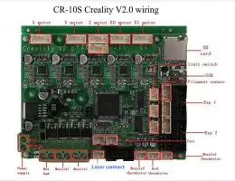 Compatible 3D printers and CNC machines for adding the laser head / add-on