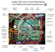 Compatible 3D printers and CNC machines for adding the laser head / add-on