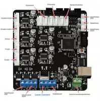 Compatible 3D printers and CNC machines for adding the laser head / add-on