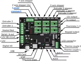 Compatible 3D printers and CNC machines for adding the laser head / add-on