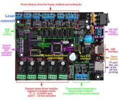 Compatible 3D printers and CNC machines for adding the laser head / add-on