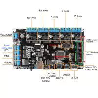 Compatible 3D printers and CNC machines for adding the laser head / add-on