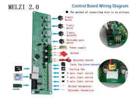 Compatible 3D printers and CNC machines for adding the laser head / add-on