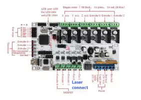 Compatible 3D printers and CNC machines for adding the laser head / add-on