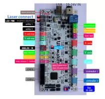 Compatible 3D printers and CNC machines for adding the laser head / add-on