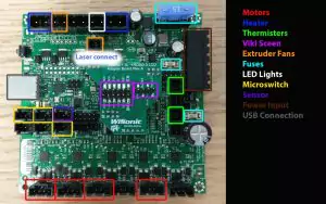 Compatible 3D printers and CNC machines for adding the laser head / add-on