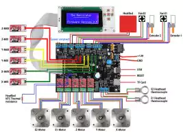 Compatible 3D printers and CNC machines for adding the laser head / add-on