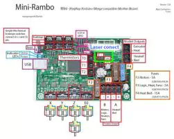 Compatible 3D printers and CNC machines for adding the laser head / add-on