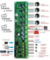 Compatible 3D printers and CNC machines for adding the laser head / add-on