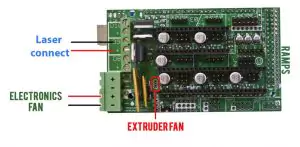 Compatible 3D printers and CNC machines for adding the laser head / add-on