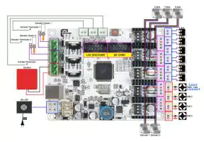 Compatible 3D printers and CNC machines for adding the laser head / add-on