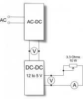 AC DC power supply (PSU) test.