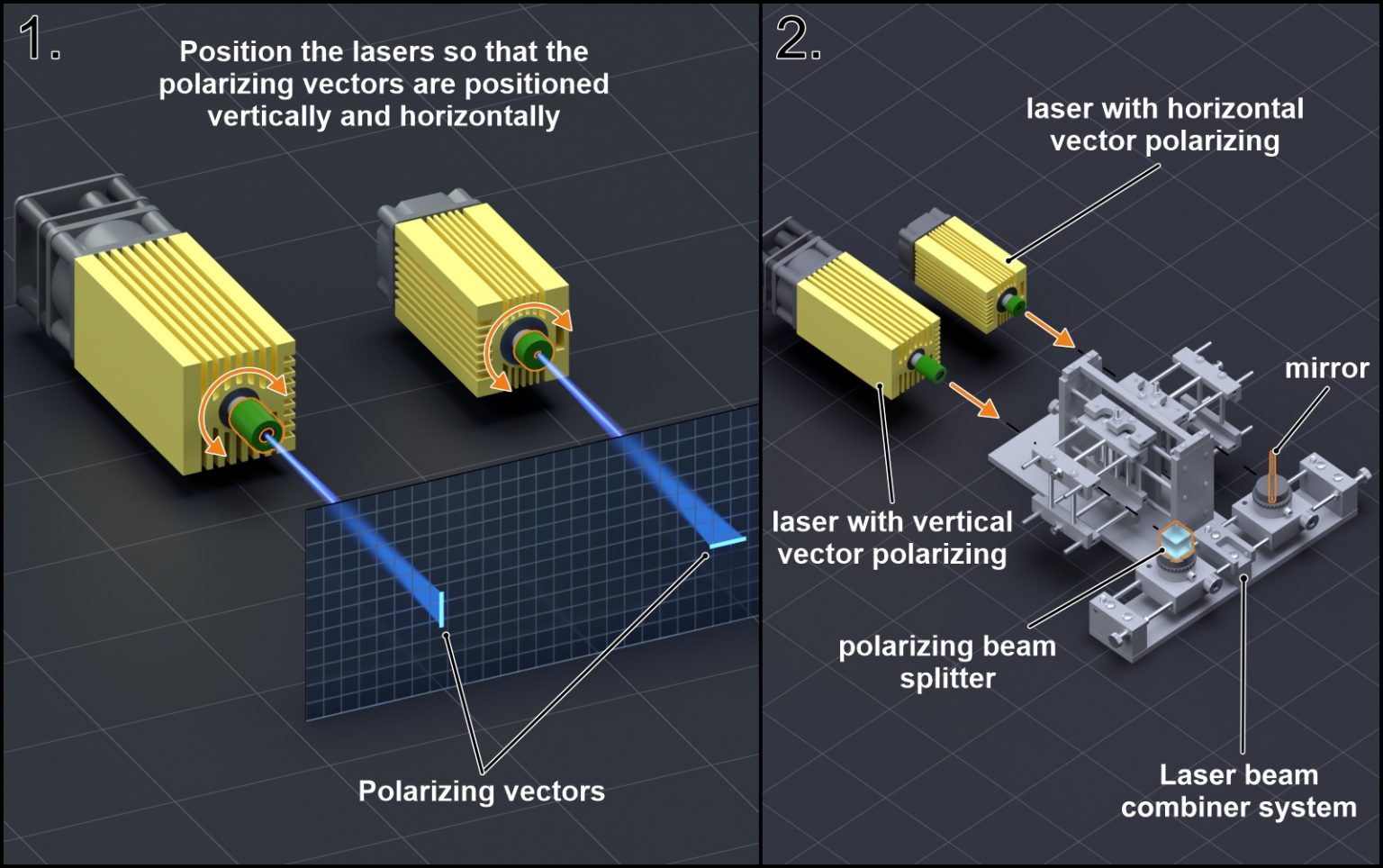 An Endurance laser beam combiner. Getting 2 beams into one.