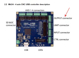 Wiring Endurance lasers to TOP popular CNC boards