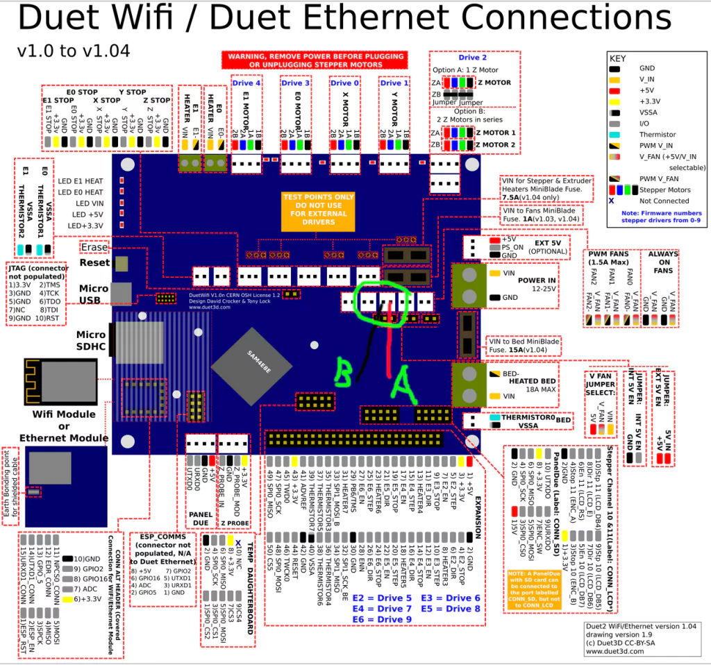 Wiring Endurance lasers to TOP popular CNC boards