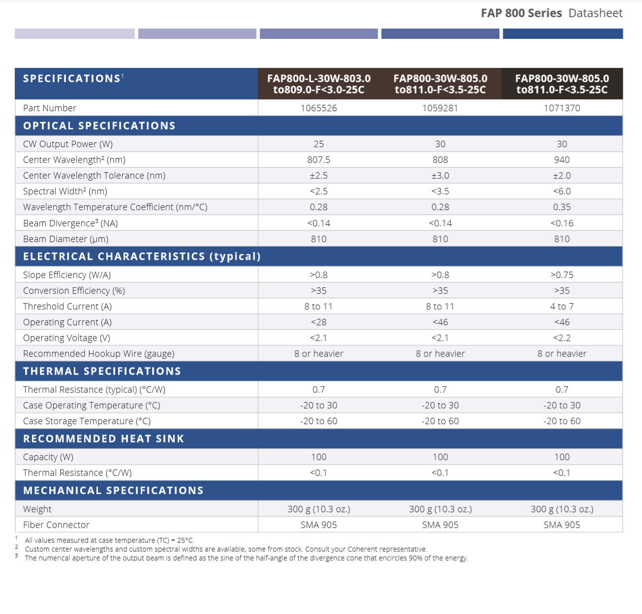 FAP800 data sheet (specs)