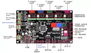 Wiring Endurance lasers to TOP popular CNC boards