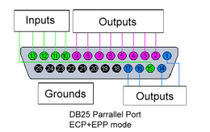 Wiring Endurance lasers to TOP popular CNC boards