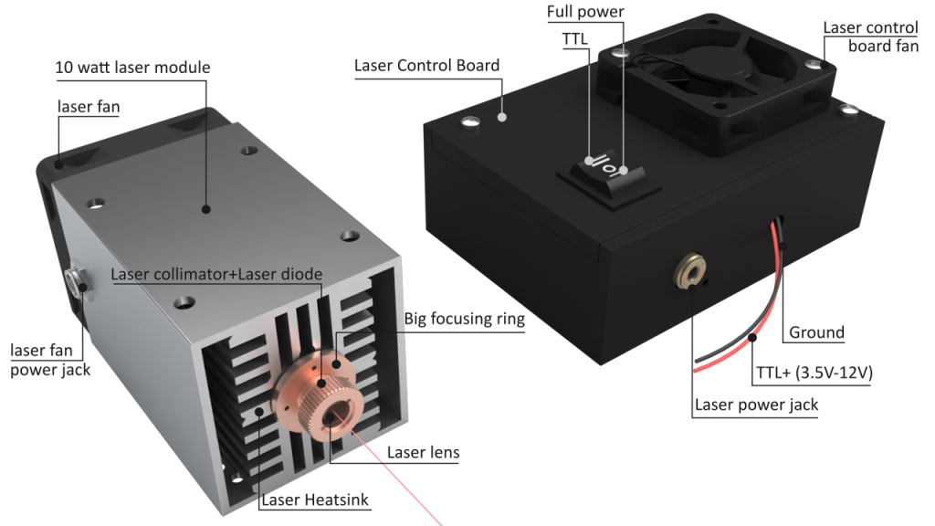 The Endurance 10 Watt (10000 mW) laser “Invincible” module (add-on) with 445 nm wavelength for any 3D printer / CNC machine