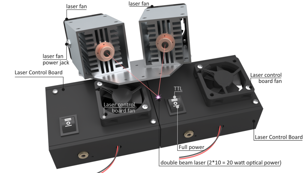 Apuntador Laser 20000 Mw