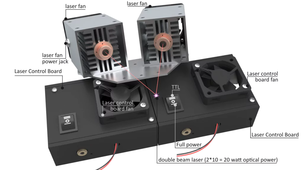 The Endurance 20 Watt (20000 mw) 445 nm double-beam diode laser add-on (attachment) for a 3D printer, a CNC and an engraving machine