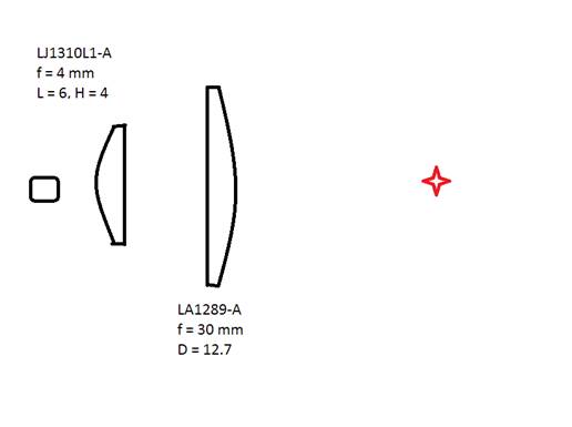 Alternative laser lens focusing sketch