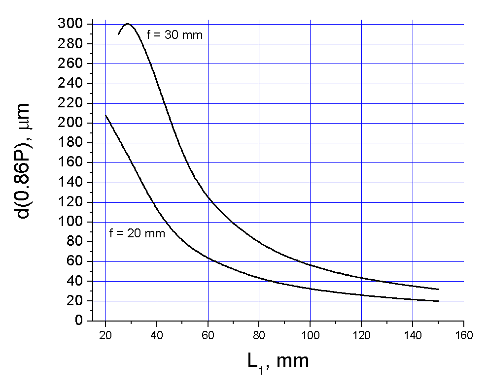 An Endurance 4 watt infrared diode-pumped solid-state (DPSS) laser metal marking head