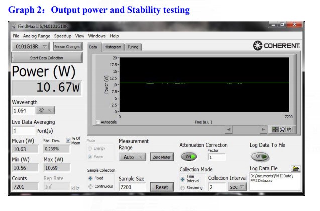 Laser power measument