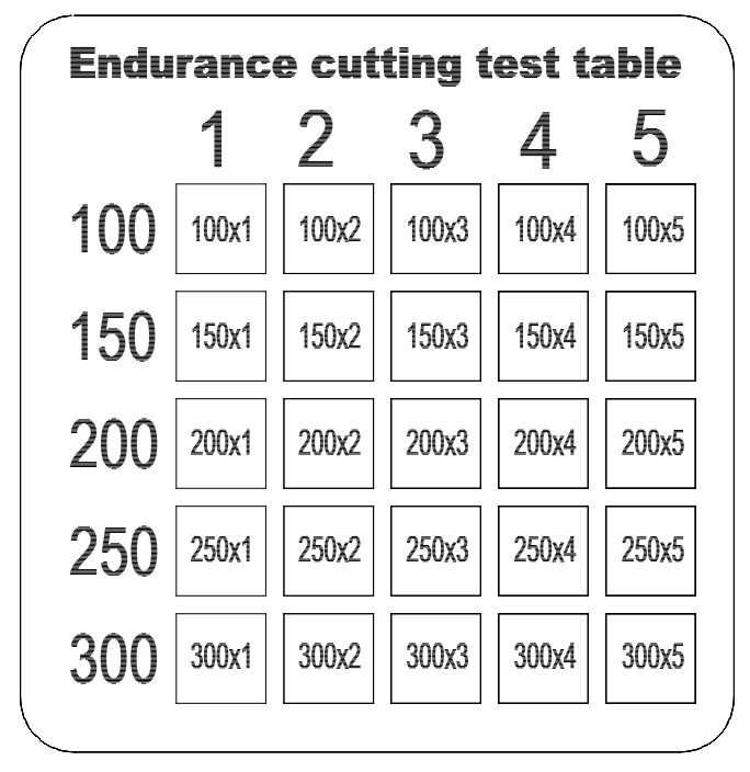 Endurance cutting test table