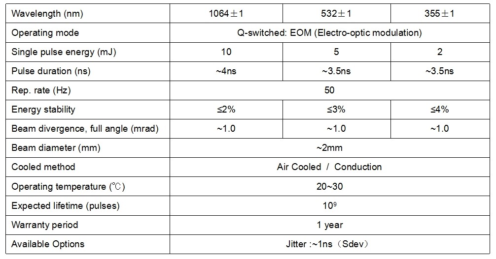 laser parameters: frequency doubler