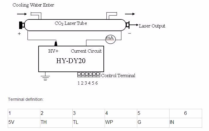 Co2 laser schematic