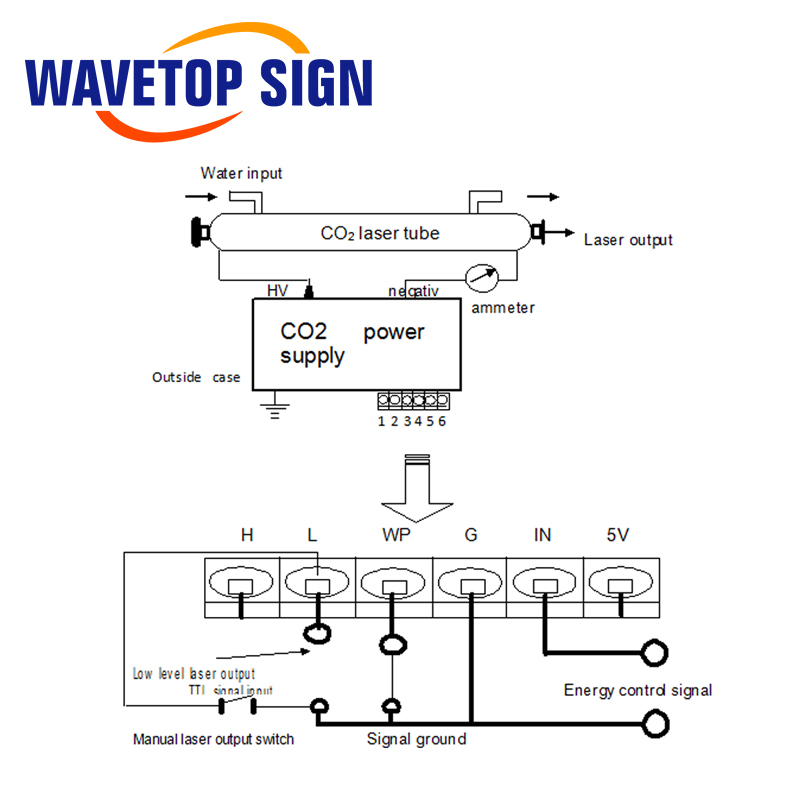 Co2 laser schematic Wavetop Sign