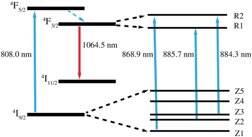 Technical limitations of solid-state laser parameters: pulse frequency, pulse duration, peak power