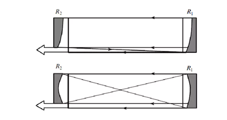 Technical limitations of solid-state laser parameters: pulse frequency, pulse duration, peak power