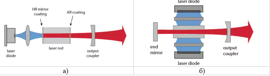 Technical limitations of solid-state laser parameters: pulse frequency, pulse duration, peak power