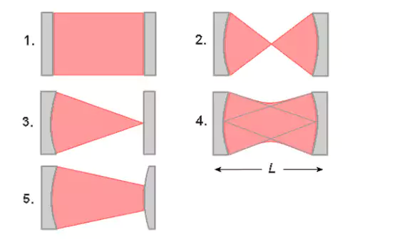 Technical limitations of solid-state laser parameters: pulse frequency, pulse duration, peak power