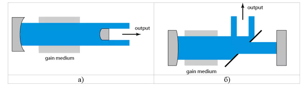 Technical limitations of solid-state laser parameters: pulse frequency, pulse duration, peak power