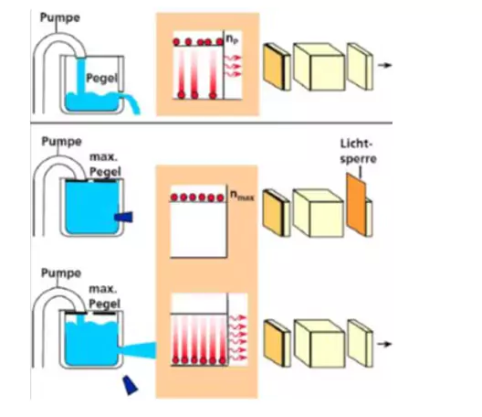 Technical limitations of solid-state laser parameters: pulse frequency, pulse duration, peak power