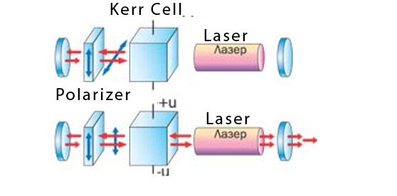 Technical limitations of solid-state laser parameters: pulse frequency, pulse duration, peak power