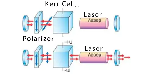 Technical limitations of solid-state laser parameters: pulse frequency, pulse duration, peak power