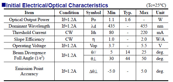 A list of powerful laser diodes with 1 watt+ (1000+ mW) optical power